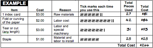 Manufacturing Cost Example